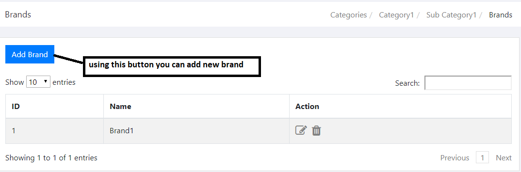 brand